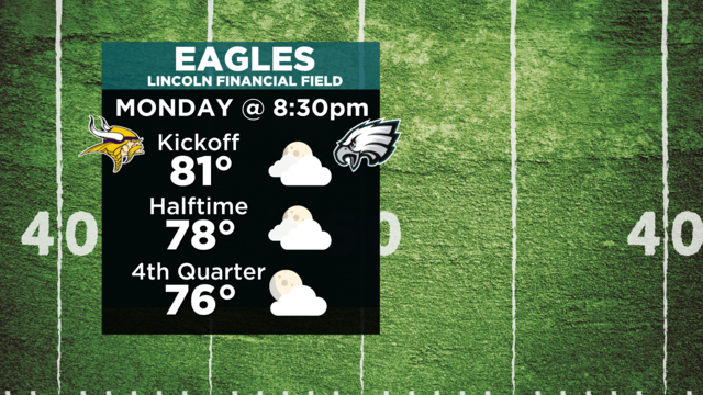 eagles-hourly-forecast.png 