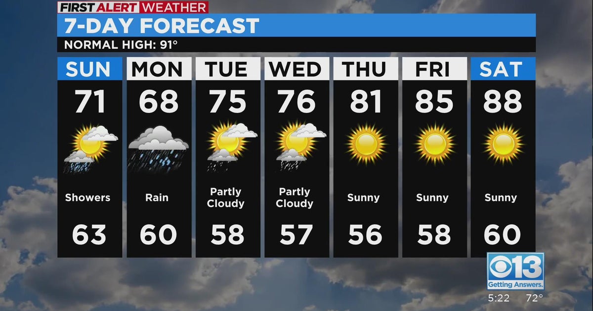 Sacramento evening weather forecast: Sep. 17, 2022