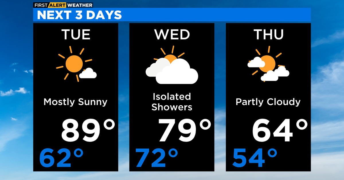Chicago First Alert Weather: High temperatures expected Tuesday - CBS ...