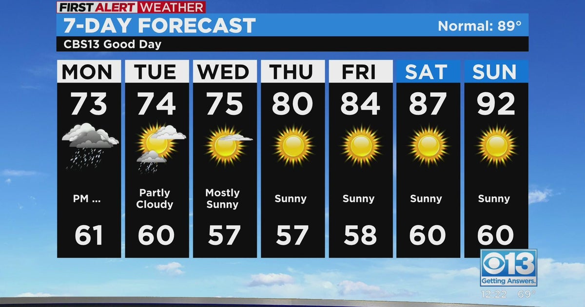 Monday afternoon forecast - Sept. 19, 2022