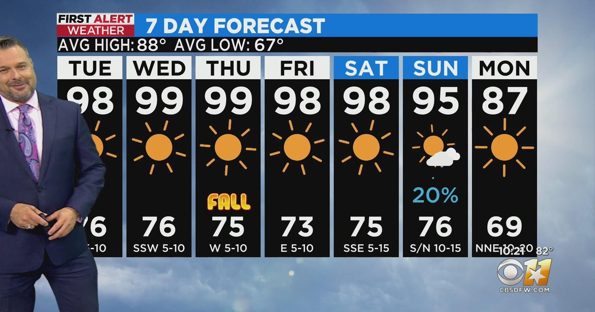 Temperatures stick around the upper 90s this week - CBS Texas