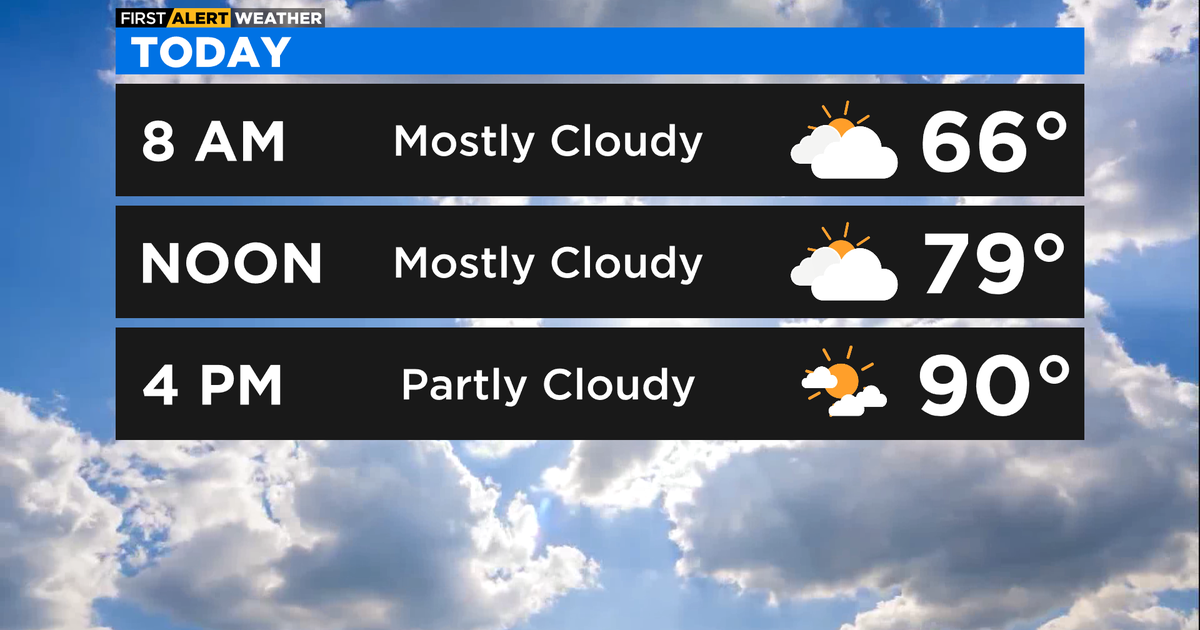 Chicago Weather: Are You Ready For The Humidity & Scattered Showers? - 3d8tiye
