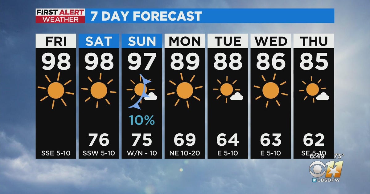 Cooler days ahead for North Texas next week - CBS Texas