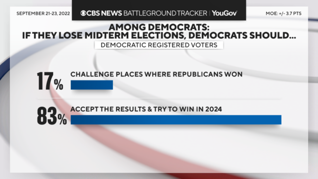 among-dems-if-they-lose.png 