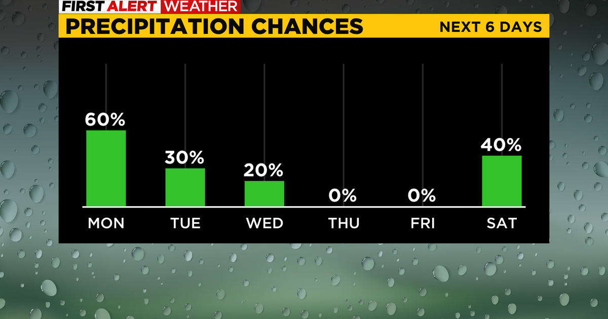 Pittsburgh Weather Possible storms and wind to remain through Monday