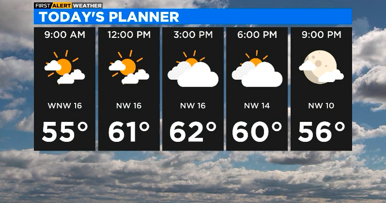 First Alert Weather: Sunny and breezy to kick off first full week of ...