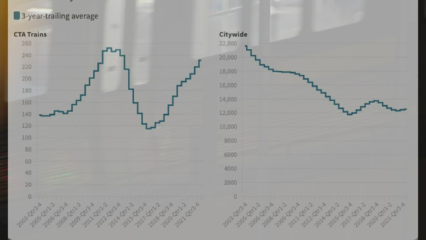 cta-crime-graph.png 