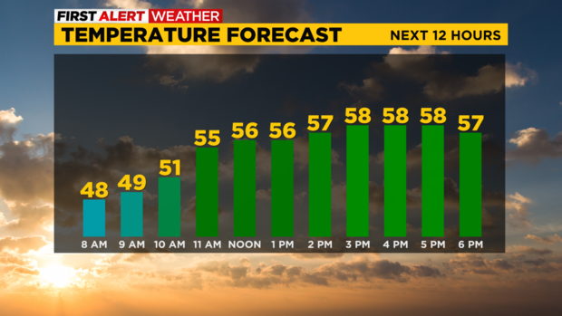 pittsburgh-temperature-forecast-9-27-2022.png 