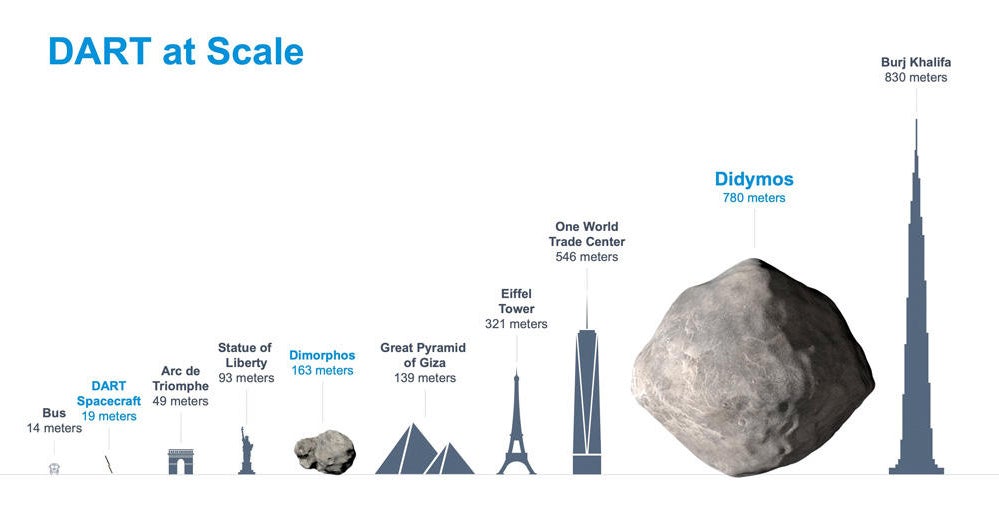 112221-dart-scale.jpg 