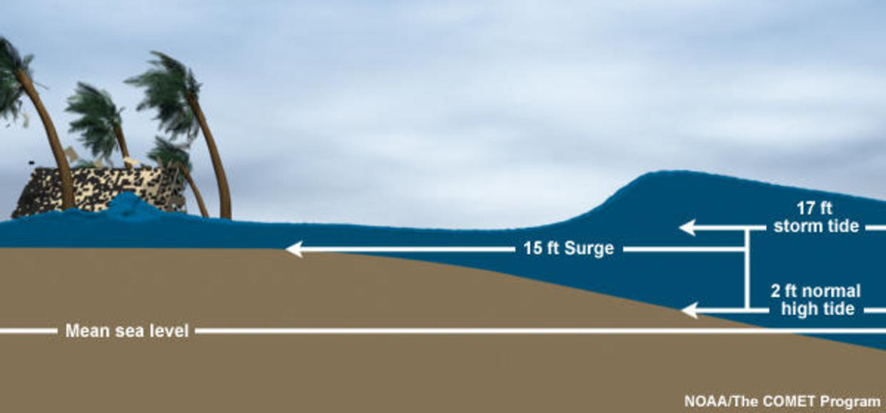 what-is-storm-surge-and-what-contributes-to-the-deadly-hurricane