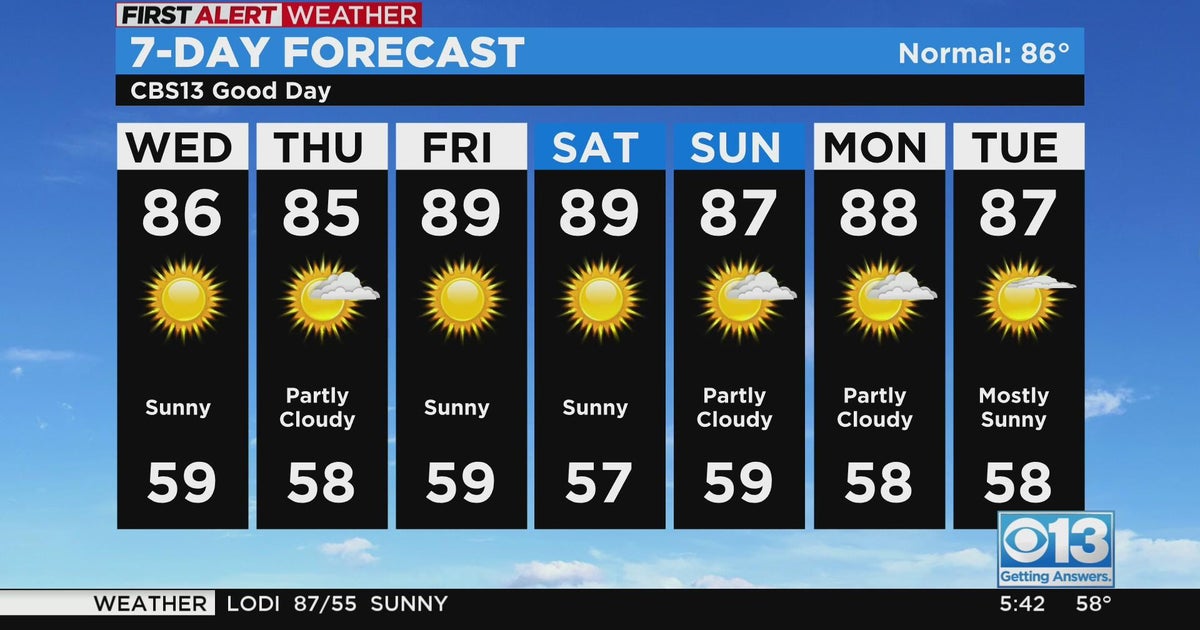 Wednesday weather forecast - Sept. 28, 2022