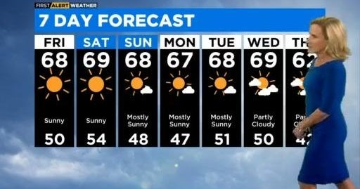 Chicago First Alert Weather: Cool and windy - CBS Chicago