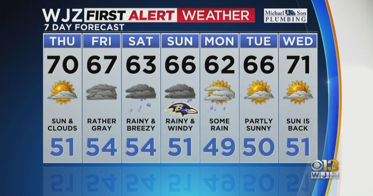 Maryland Weather: Bright, dry Thursday with wet weather on the way ...