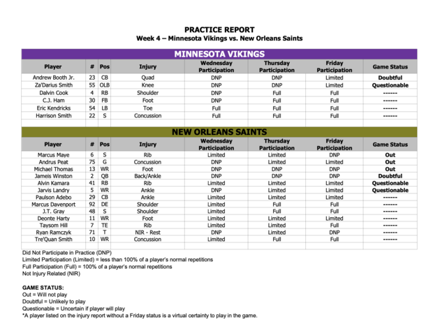 Vikings vs. Browns: Final injury report for Week 8 London matchup - Dawgs  By Nature