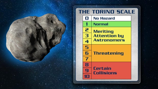 torino-scale.jpg 