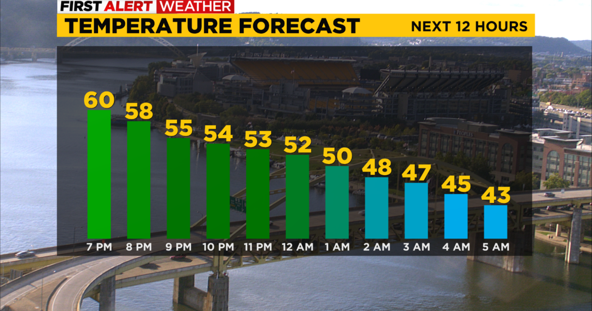 Pittsburgh Weather: Frost possible as skies clear, temperatures drop