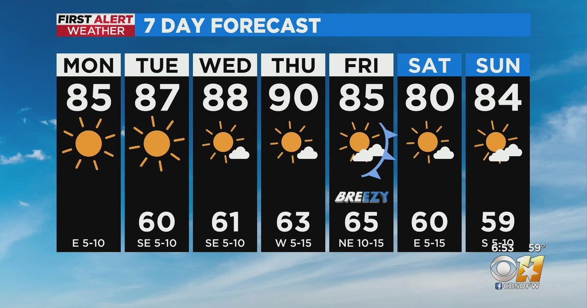 Beautiful forecast ahead for North Texas this weekend - CBS Texas