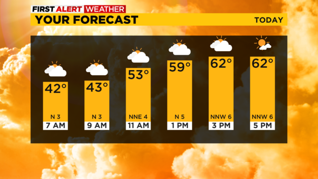 pittsburgh-your-forecast-10-4-2022.png 