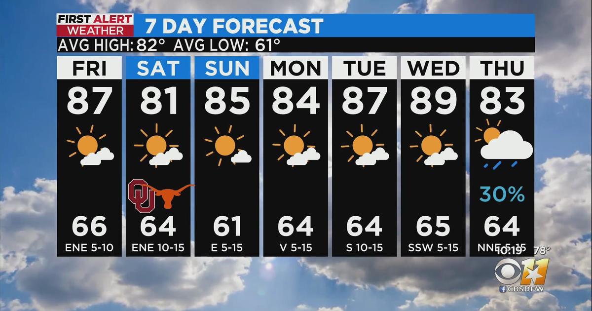 Number of days without rain keeps going up CBS Texas