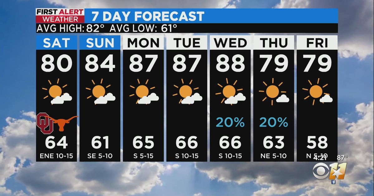 Fall air returns to North Texas as cold front moves in - CBS Texas