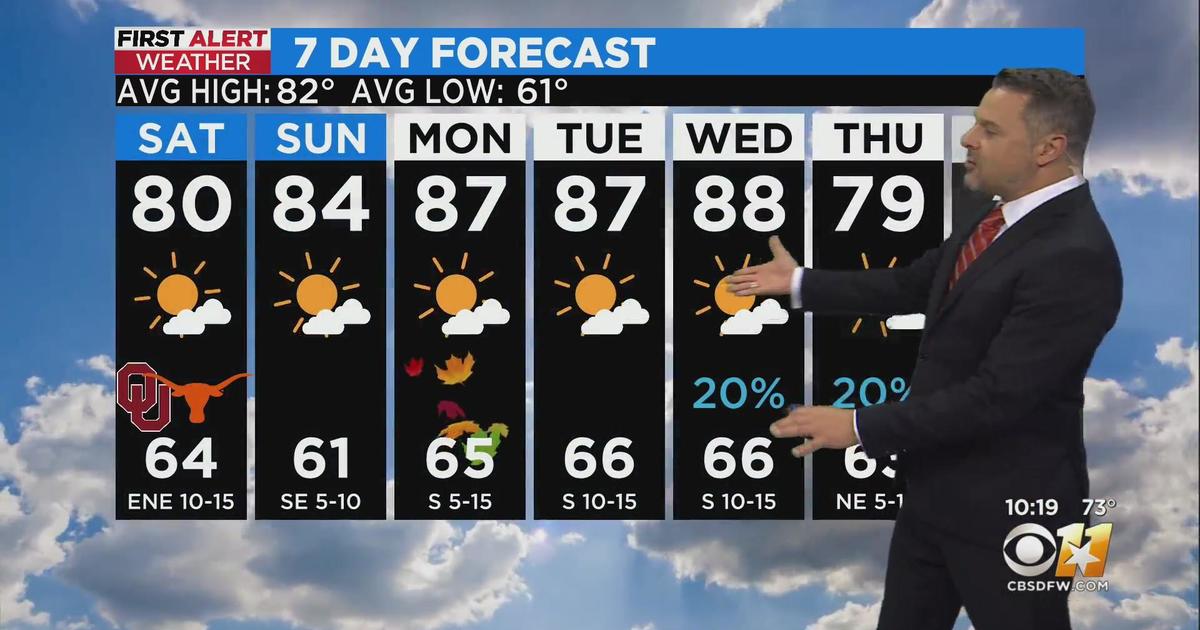 Temperatures cool off, just in time for the weekend - CBS Texas