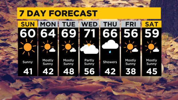 thumbnail-7-day-forecast-pittsburgh-interactive.png 