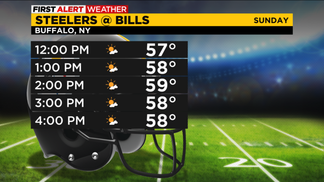 Pittsburgh Weather: Cool temperatures for Monday night Steelers game - CBS  Pittsburgh