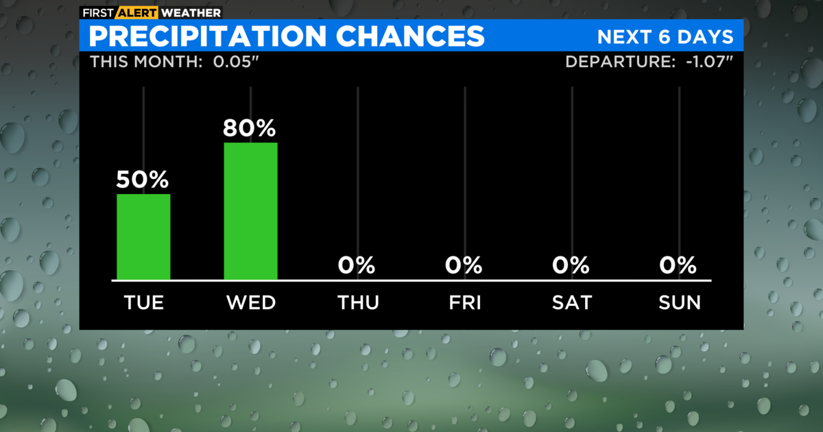 Chicago First Alert Weather Rain Fog On The Way Cbs Chicago