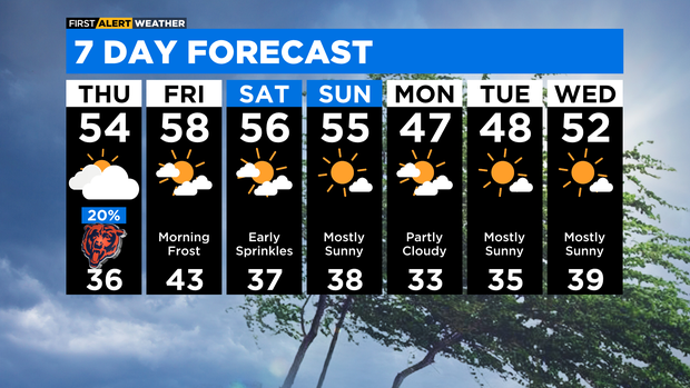 7-day-forecast-with-interactivity-pm.png