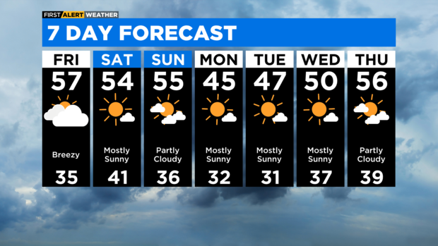 lb-7-day-forecast-with-interactivity-am-2.png 