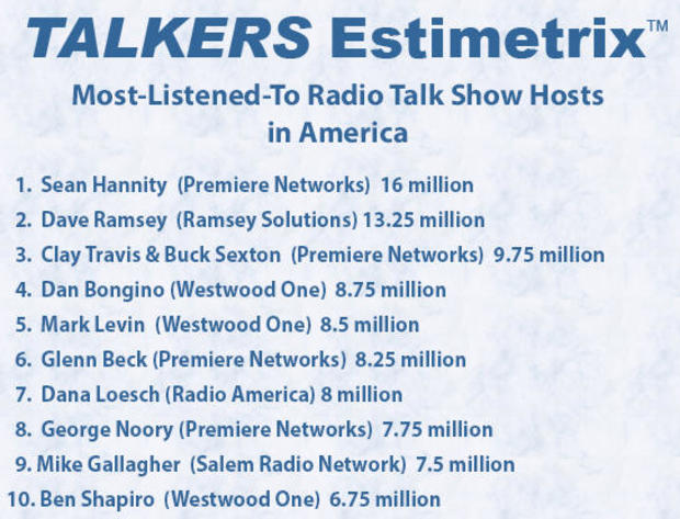 talkers-most-listened-to-radio-hosts.jpg 