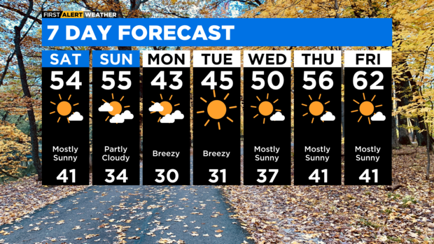 7-day-forecast-with-interactivity-pm-4.png 