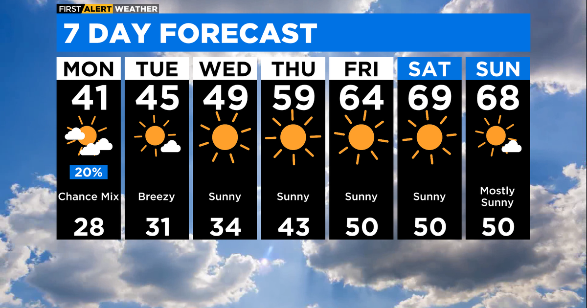 Chicagoland Weather Alert: Humidity And Scattered Showers Return (Details Inside) - 6geg8y9
