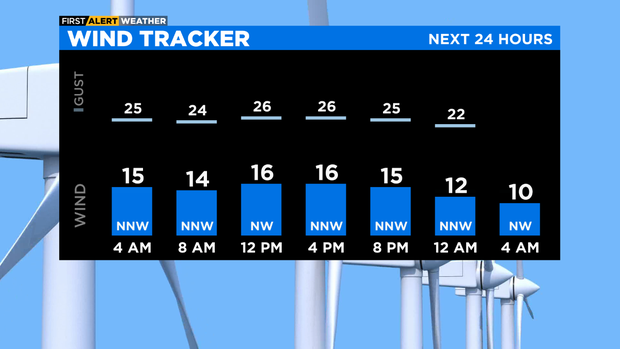 thumbnail-next-24-hours-winds.png 