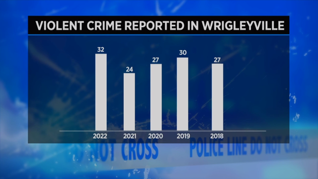 Criminals In the News [wrigleyville 1494.103]