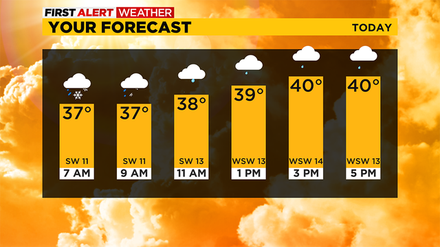 your-forecast.png 