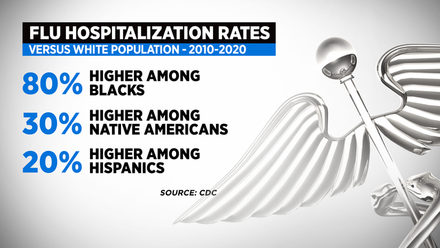 fs-flu-hospitalization-vaccination-1c.png 