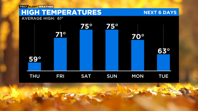 high-temperatures-pm-1.png 