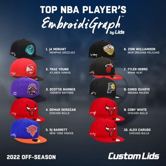 Lids releases its 2021-22 season NBA jersey sales by state - Sports  Illustrated