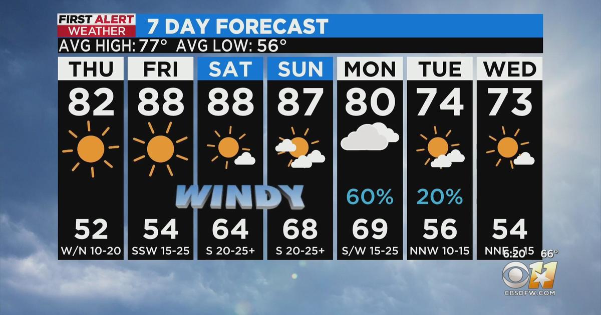 Another chilly night ahead, but warming trend begins tomorrow