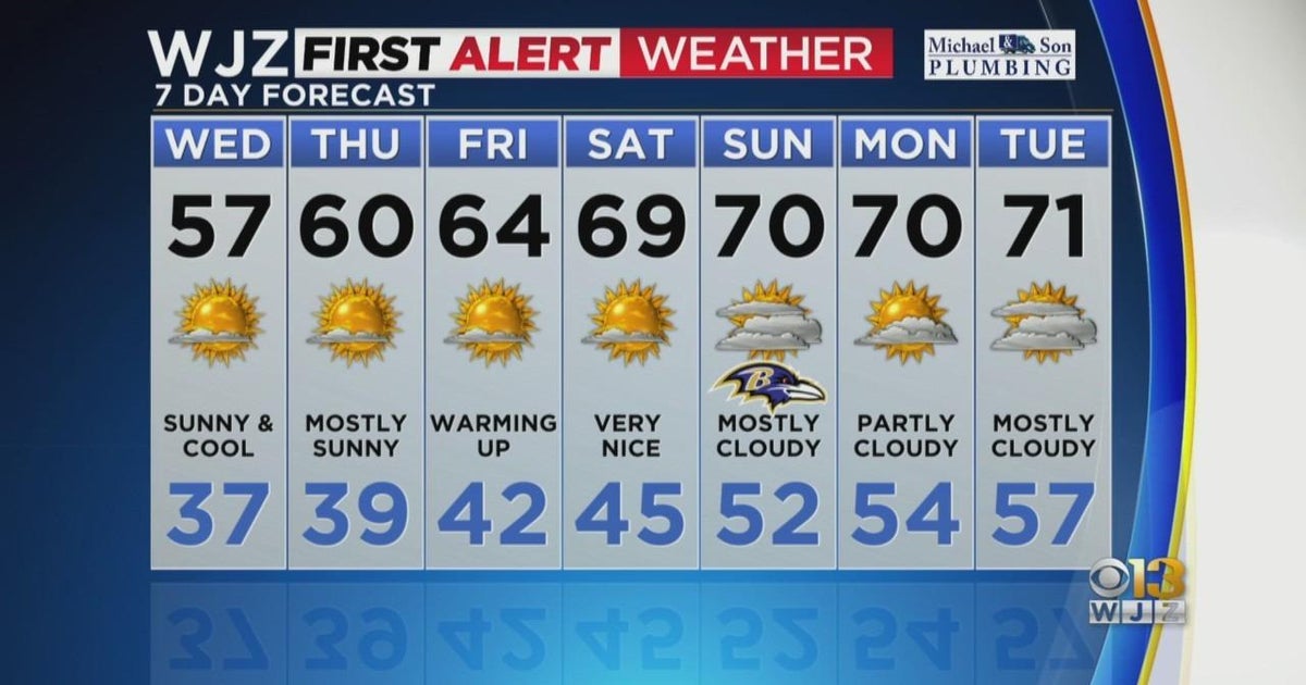 Maryland Weather: Sunny, but brisk Wednesday - Vimarsana News
