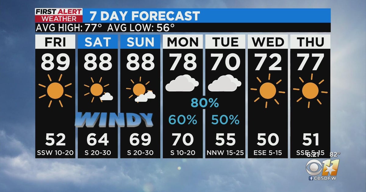 Elevated fire danger this weekend as heat returns to North Texas - CBS ...