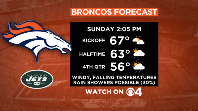 Jets-Broncos Weather Forecast: Temperature, Rain, & Wind in Denver