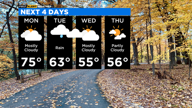Next 4 days forecast