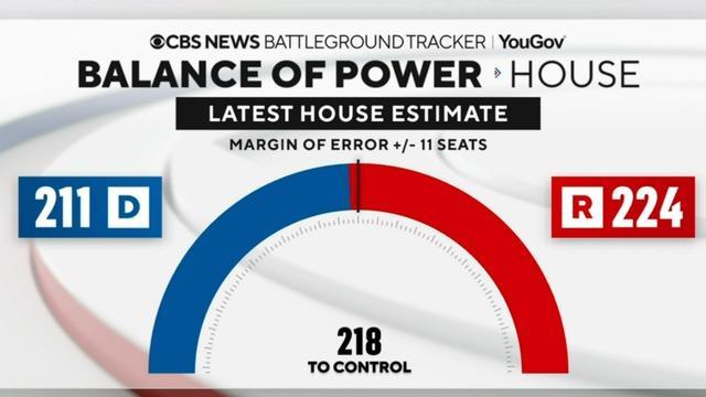 cbsn-fusion-how-democrats-and-republicans-are-campaigning-with-15-days-until-the-midterms-thumbnail-1405084-640x360.jpg 