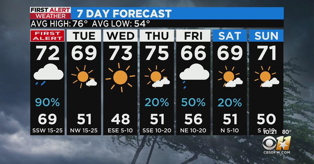 First Alert Weather Day declared for Monday due to severe storm threat ...