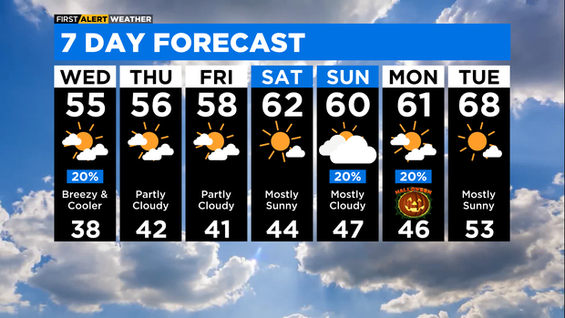 lb-7-day-forecast-with-interactivity-am-10.png 