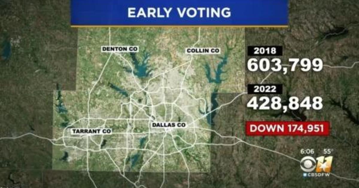 Why Are Early Voting Numbers In North Texas' Biggest Counties Down ...