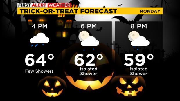 kdka-trick-or-treat-forecast-10-29-2022.png 