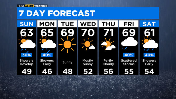 7-day-forecast-with-interactivity-52.png 